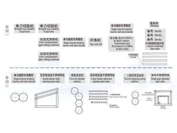 Main equipment of plastic runway production line